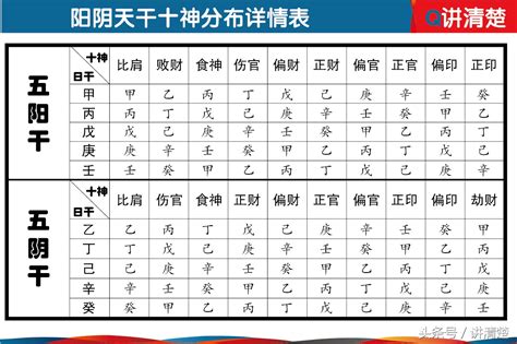 天干十神對照表|八字中「天干十神」、「地支十神」詳解